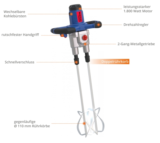Doppelrührwerk GRW 1811.1 TWIN, 1800 W 230 V