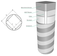 Rapidobat® Quadrat 240x240 mm