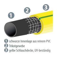 PVC-Wasserschlauch 10 bar, gelb, ARROFLEX, Trikotgewebe